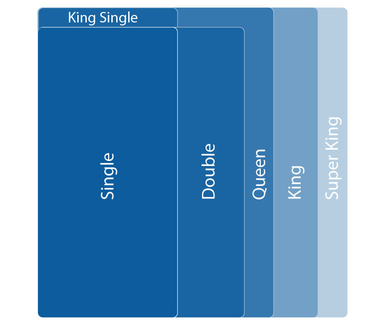 Beds Ing Guide Harvey Norman Australia, Single Bed Vs Double Size