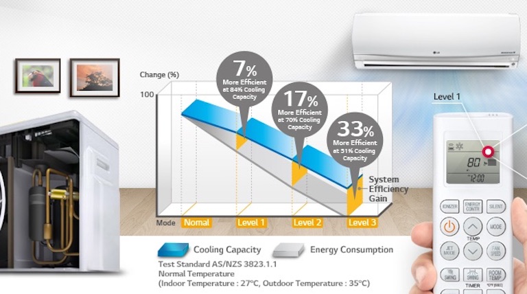 Split Ac Room Size Chart