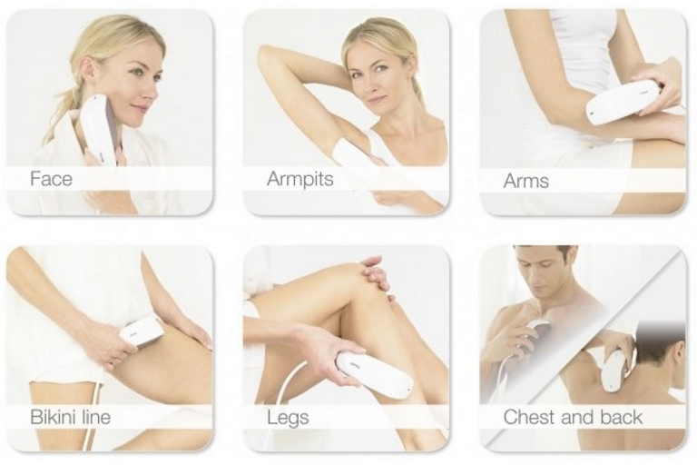 body parts