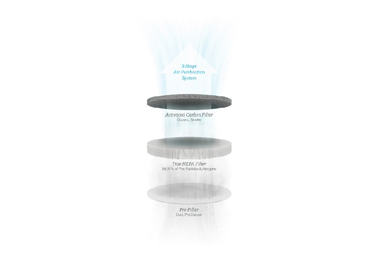 Efficient Air Purification