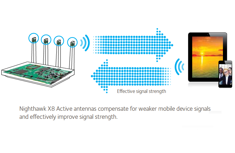 Diagram showing Wi-Fi amplifiers
and mobile devices with the X8.