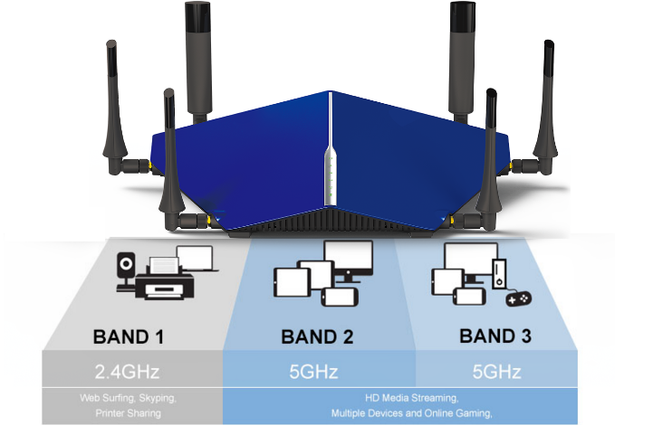 D-Link Taipan Tri-Band Wi-Fi