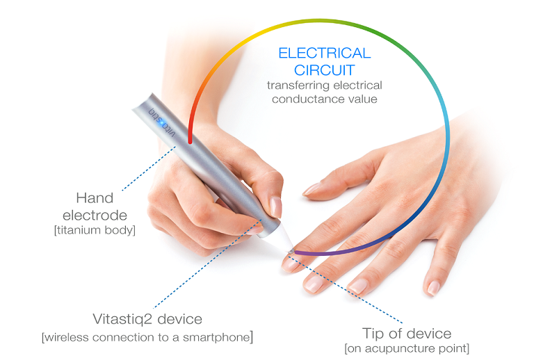 Vitastiq4