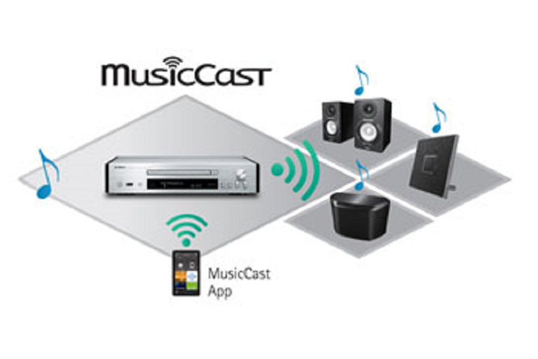 Diagram showing how to connect to the MusicCast HiFi system