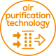 Picto Wellbeing Air Purification Technology Picto Wellbeing Air Purification Technology